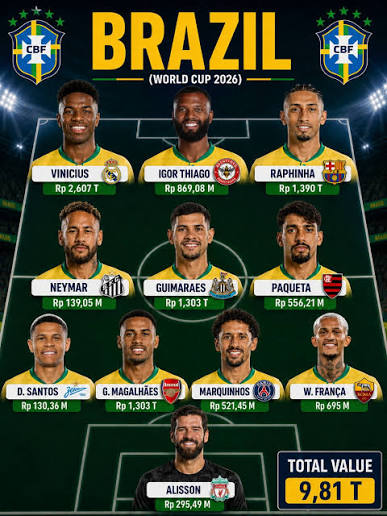 Persiapan Brazil